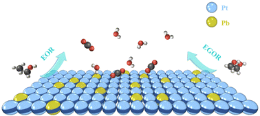 Graphical abstract: Solvothermal synthesis of PtPb nanoparticles with efficient alcohol oxidation performance