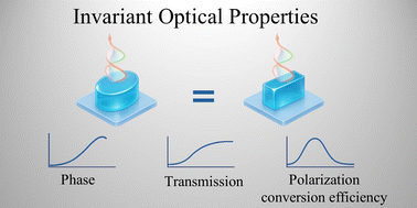 Graphical abstract: Invariant optical properties of dielectric nanofins in geometric phase metasurfaces