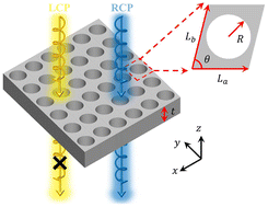 Graphical abstract: Resonant chiroptical effects in an all-dielectric metasurface with monoclinic lattices for terahertz sensing applications
