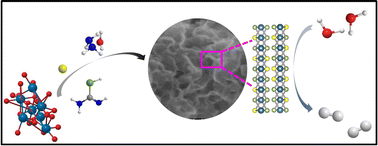 Graphical abstract: Enhanced hydrogen evolution reaction performance of alloyed MoS1.34Se0.78 with dominant 1T/T′ phases