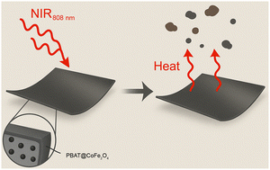 Graphical abstract: Biodegradable PBAT@CoFe2O4 foils as magnetically active photothermal materials for smart surface heating