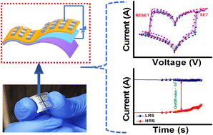 Graphical abstract: Fabrication of flexible memristors using PMMA-rGO/Au nanocomposite thin films with improved stability and retention time