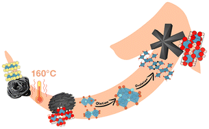 Graphical abstract: On the crystal growth of vanadyl hydroxide (VOOH) with six-fold arms morphology