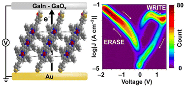 Graphical abstract: Two-terminal analog memory comprising self-assembled monolayers of edge-fused porphyrin oligomers