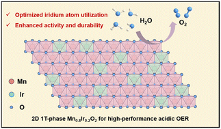 Graphical abstract: Two-dimensional 1T-phase MnxIr1−xO2 for high-performance acidic oxygen evolution reaction