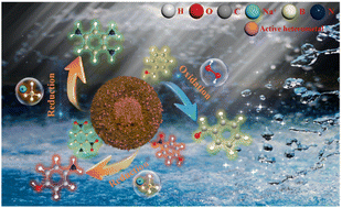 Graphical abstract: General synthesis of core–shell FeAlOx nanosphere-based nanoreactors with enhanced catalytic performance