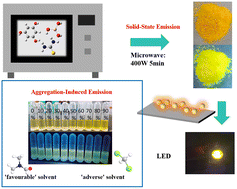 Graphical abstract: Charge transfer-mediated fluorescence kinetics of yellow AIE carbon-dots for solid-state optoelectronic applications