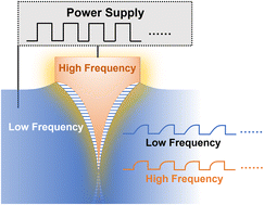 Graphical abstract: Nanoscale sharpening of Ag tip apexes using high-frequency pulsed electrochemical machining