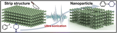 Graphical abstract: Stable Ni(ii)-based metal–organic framework nanoparticles for efficient photocatalytic C–N coupling reaction