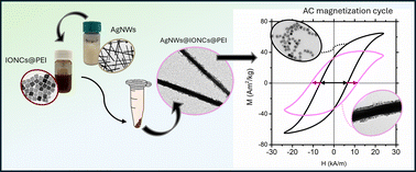 Graphical abstract: Iron oxide nanocube assembly on silver nanowire templates to enhance magnetic hyperthermia performance