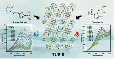 Graphical abstract: Reticular construction of a two-dimensional Ag12 cluster-assembled material for rapid and selective luminescent sensing of antibiotics in aqueous media