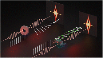 Graphical abstract: Spatio-temporal weak measurement of a chiral ultra-short laser pulse