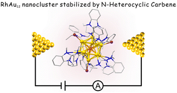 Graphical abstract: An Rh–Au nanocluster protected by an N-heterocyclic carbene: synthesis, structure, and single-molecule conductance properties