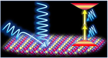 Graphical abstract: Size-dependent two-photon absorption and ultralow optical-limiting response in atomically-thin rhodonite