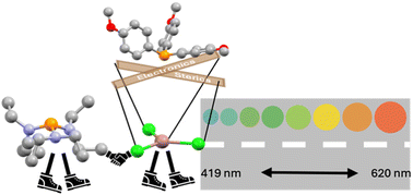 Graphical abstract: Precise control of InP quantum dot growth via recyclable indium adducts