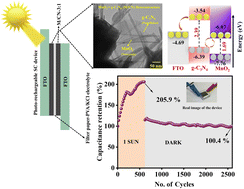 Graphical abstract: Engineered S-scheme g-C3N4/MnO2 heterostructures for integrated photo-rechargeable supercapacitors with enhanced energy storage performance