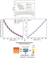 Graphical abstract: Predicting the optical and thermoelectric properties of the SnC–HfBrCl van der Waals heterostructure