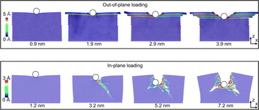 Graphical abstract: Anisotropy deformation behavior of multi-layer black phosphorus