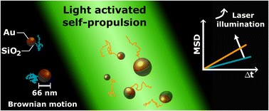 Graphical abstract: Light-activated self-thermophoretic Janus nanopropellers