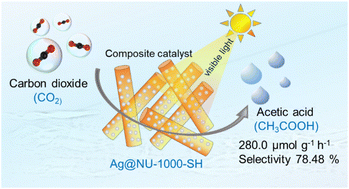 Graphical abstract: Efficient photocatalytic conversion of CO2 to acetic acid using a composite catalyst
