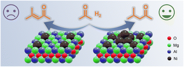 Graphical abstract: A surfactant-mediated Ni/MgAl bifunctional catalyst for highly selective tandem conversion of acetone to methyl isobutyl ketone