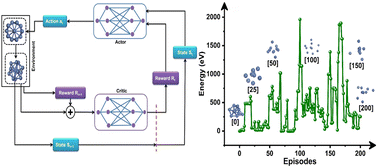 Graphical abstract: Intelligent navigation of potential energy surfaces: leveraging deep reinforcement learning paradigms for accelerated discovery of stable nickel nanoclusters