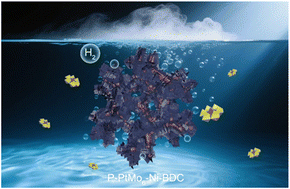 Graphical abstract: Surface phosphating activation of PtMo6-Ni-BDC nanosheets for an enhanced hydrogen evolution reaction