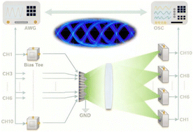 Graphical abstract: InGaN/GaN multi-quantum well LED array for short-distance optical links