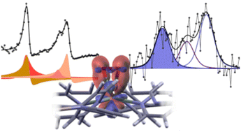 Graphical abstract: Pressure-controlled oxygen activation at single metal atom sites in a manganese–cobalt coordination network on graphene: from triplet–singlet spin transition to superoxo dissociation