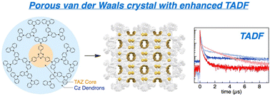 Graphical abstract: A porous van der Waals single-crystal of aromatic dendrimer exhibiting enhanced thermally activated delayed fluorescence