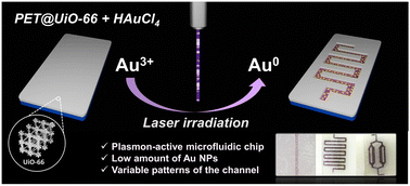 Graphical abstract: Laser writing of plasmonic catalytic microchannels on UiO-66 layer