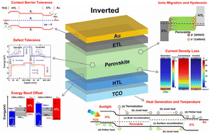 Graphical abstract: Unveiling the underlying physical mechanisms of inverted perovskite solar cells