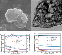 Graphical abstract: Carbon-layer-encapsulated MOF-derived CoS2 for enhanced sodium-ion storage