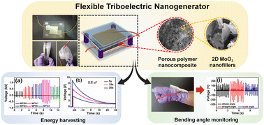 Graphical abstract: Improving the performance of a triboelectric nanogenerator by tuning the work function of a surface modified tribonegative polymer composite