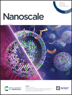 Graphical abstract: Inside front cover