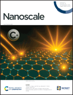 Graphical abstract: Inside front cover