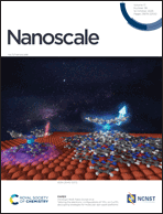 Graphical abstract: Inside front cover