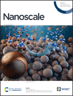 Graphical abstract: Inside front cover