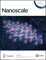 Graphical abstract: Inside front cover