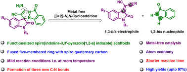 Graphical abstract: Design, synthesis, and apoptotic evaluation of spiro[indoline-3,3′-pyrazolo[1,2-a]indazole] derivatives via [3 + 2] N,N-cycloaddition