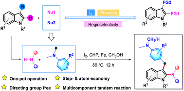 Graphical abstract: A one-pot multicomponent tandem reaction for the rapid synthesis of 2-amino-3-benzylindoles
