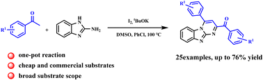 Graphical abstract: I2-DMSO-mediated [4 + 2] cyclization of methyl ketone with 2-aminobenzimidazole to construct 2,4-disubstituted benzo[4,5]imidazo[1,2-a] pyrimidines