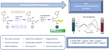 Graphical abstract: Domino synthesis of a new class of red-shifted and antimicrobial imidazole-based azo dyes from 5-aminoimidazole-4-carboxamidrazones