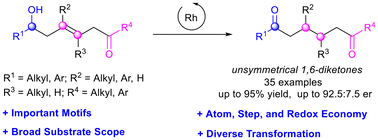 Graphical abstract: Rhodium-catalyzed isomerization of homoallylic alcohols with a tethered carbonyl group: pathway to 1,6-diketones