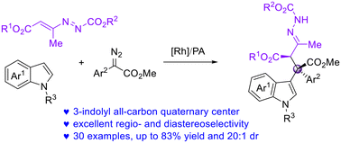Graphical abstract: Synthesis of 3-indolyl all-carbon quaternary centers via Rh/Brønsted acid co-catalyzed three-component reactions of azoalkenes with indoles and diazoacetates