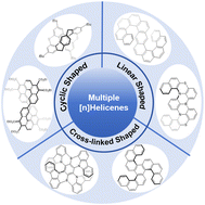 Graphical abstract: Recent advances in the synthesis of multiple helicenes