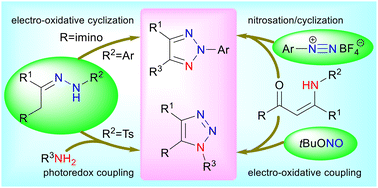 Graphical abstract: Recent advances in azide-free 1,2,3-triazole construction from diverse nitrogen sources
