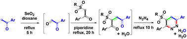 Graphical abstract: One-pot synthesis of sulfonyl 3,6-diarylpyridazines via tandem condensation of α-sulfonyl ketones with methyl ketones