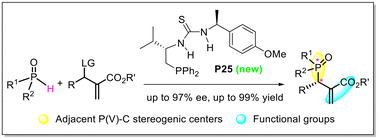 Graphical abstract: Construction of functionalized adjacent P(v)–C chiral stereogenic centers via organophosphine-catalyzed asymmetric SN2′ substitution of unsymmetrical phosphine oxides with MBH adducts