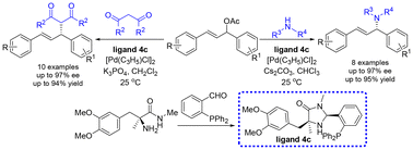 Graphical abstract: The design and preparation of novel imidazolinone-backbone chiral N,P ligands and their highly effective performances in enantioselective allylations